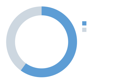 60-40-Portfolio-chart