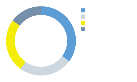 With-Private-Credit-chart